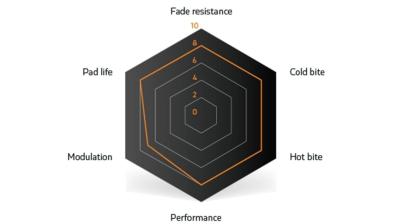 Unbekannt Bremsbelag Sinter Disc Performance-Mischung 016 Sc Produktbild 4